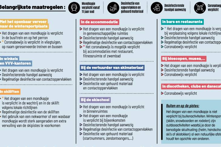Frankrijk skien wintersport RonReizen.nl Infographic
